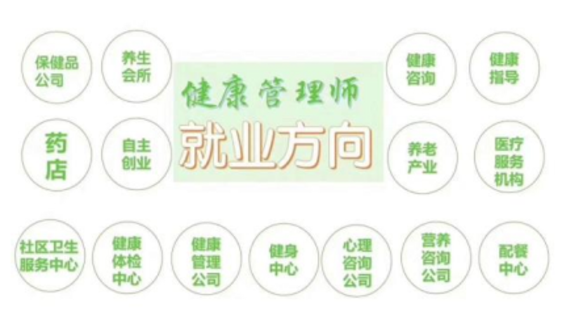 企业健康管理：打造健康与效率并存的工作环境